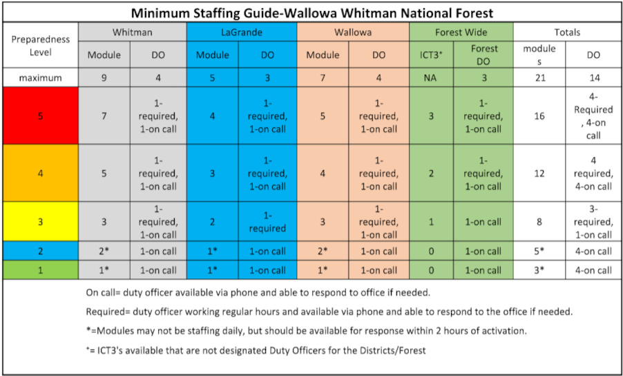 Minimum Staffing Guide