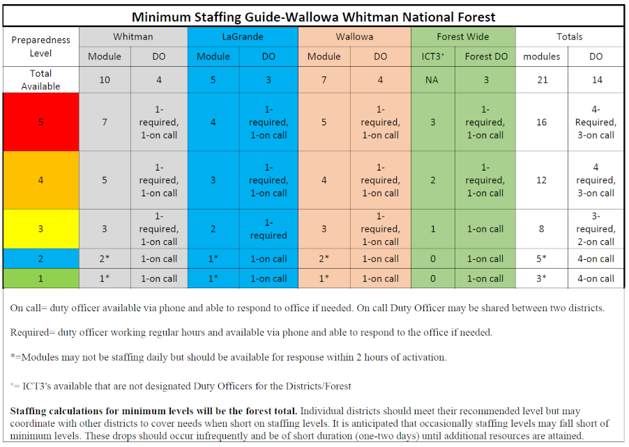 Minimum Staffing Guide